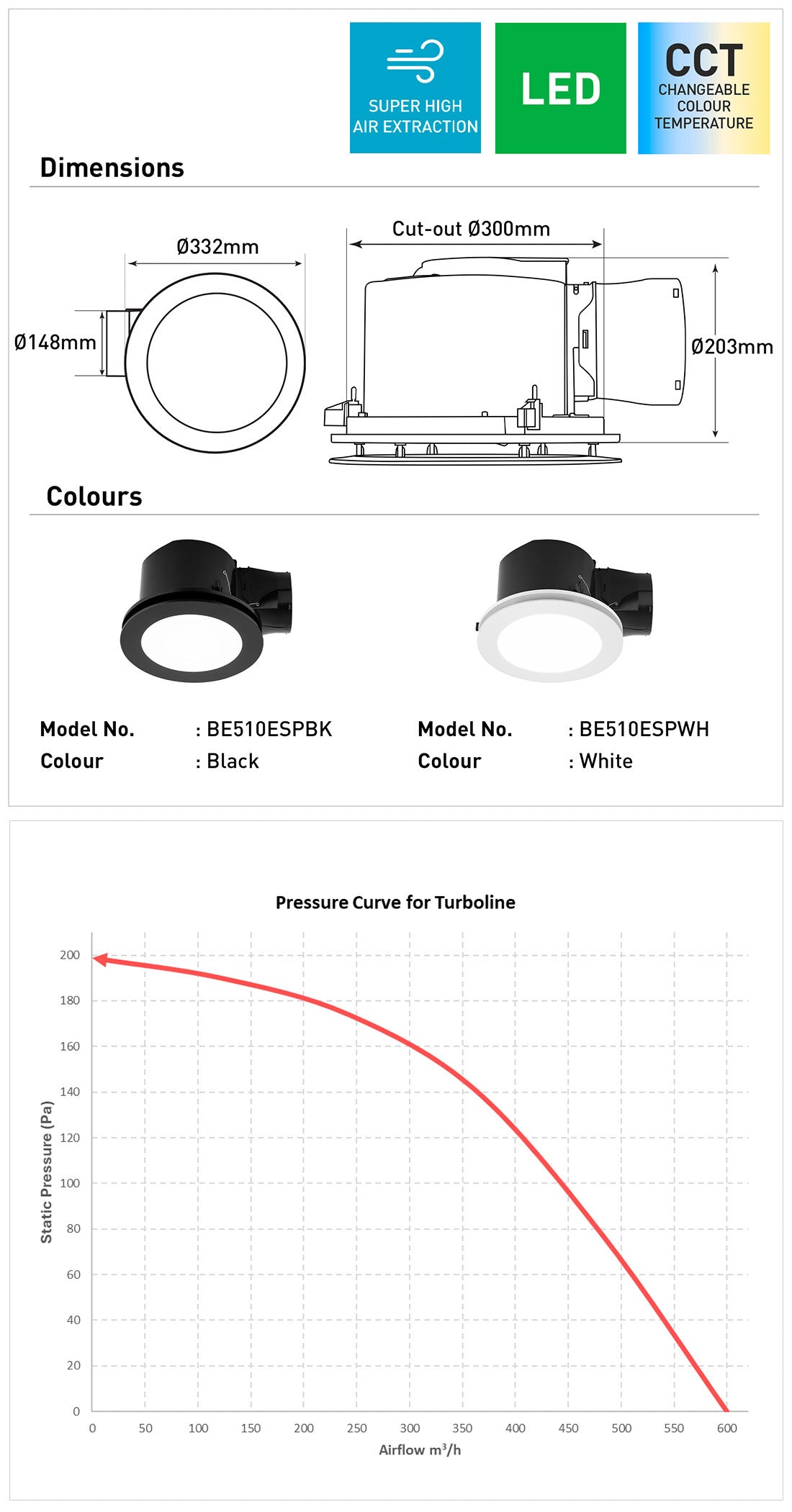 Turboline 300 Round Exhaust Fan with CCT LED - Black