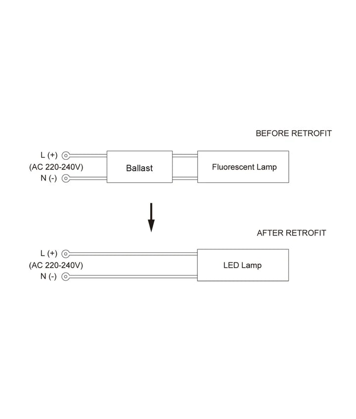 PLC LED Globe (9W)