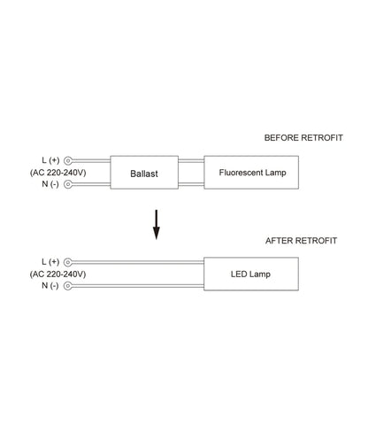 PLC LED Globe (9W)